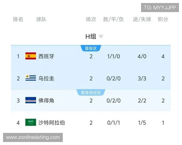 世界杯佛得角VS沙特阿拉伯比赛时间及赛程表最新更新，关注比赛安排与赛前热点资讯